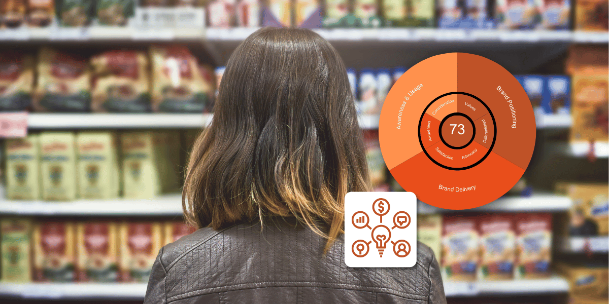 Shopper evaluating choices in a grocery aisle alongside a brand health tracker chart displaying key metrics such as awareness and usage, brand positioning, and total average scores, reflecting insights from brand health tracking and brand health research studies.