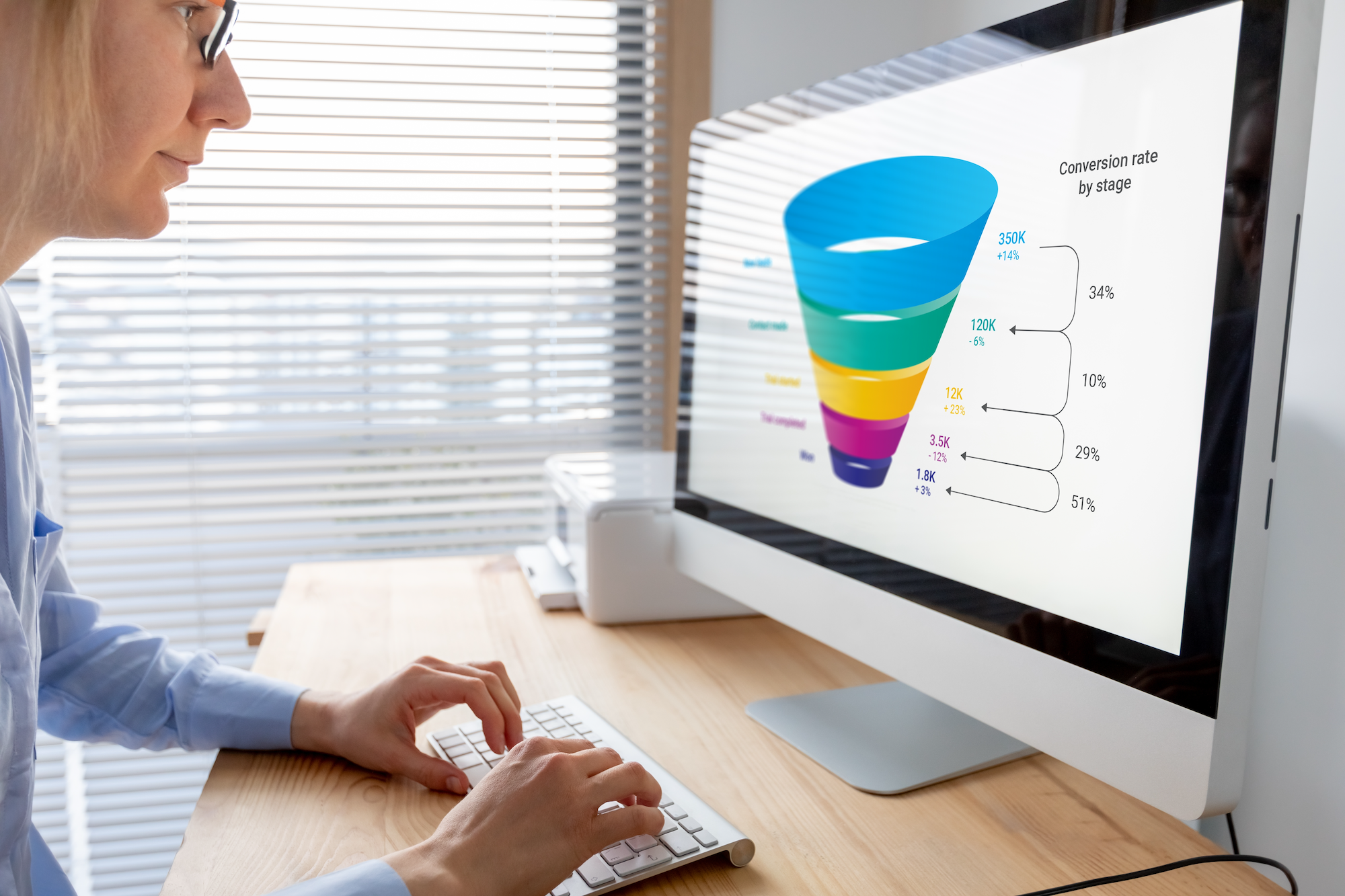 Understanding the details of the consumer journey through extensive market research designed and catered to marketing teams looking to understand their highest performing consumers at the exact point of emotion through their journey that increases spend and share of wallet - Olinger Market Research
