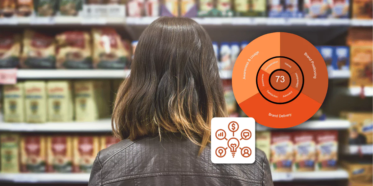Shopper evaluating choices in a grocery aisle alongside a brand health tracker chart displaying key metrics such as awareness and usage, brand positioning, and total average scores, reflecting insights from brand health tracking and brand health research studies.