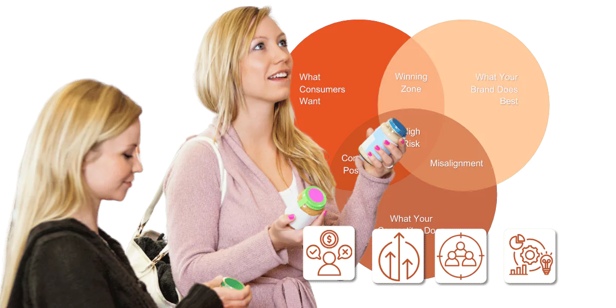 Two women shopping and comparing products, with a Venn diagram overlay showing brand positioning attributes and consumer alignment.