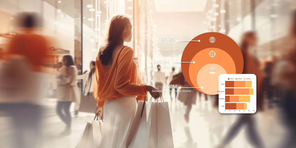 Woman shopping with a Total Addressable Market (TAM) analysis graph overlay, showcasing sample market size data typically featured in a market sizing report.
