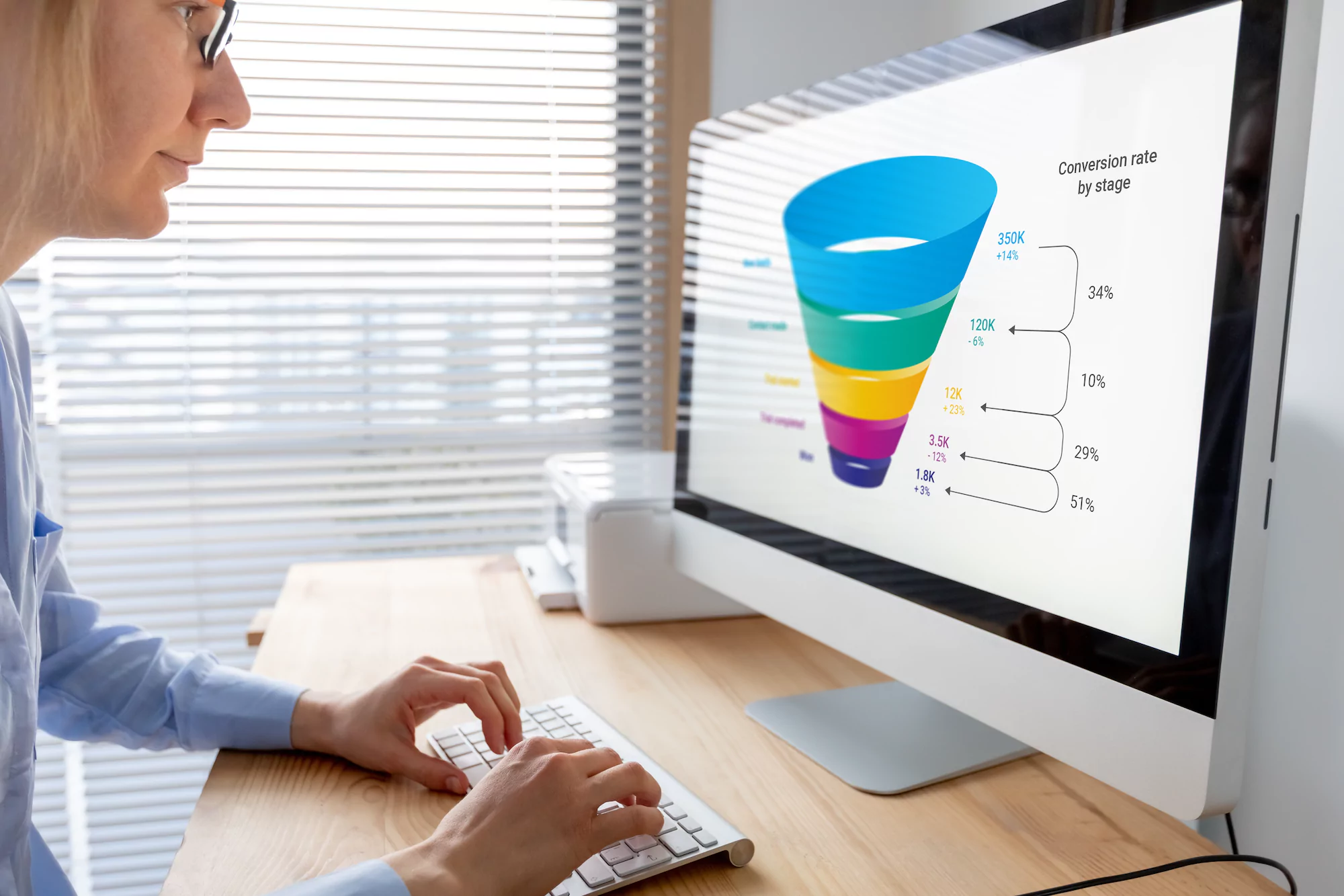 Understanding the details of the consumer journey through extensive market research designed and catered to marketing teams looking to understand their highest performing consumers at the exact point of emotion through their journey that increases spend and share of wallet - Olinger Market Research